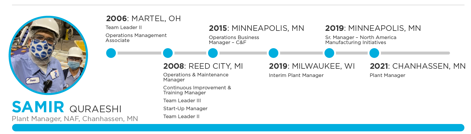 Samir Quraeshi career path
